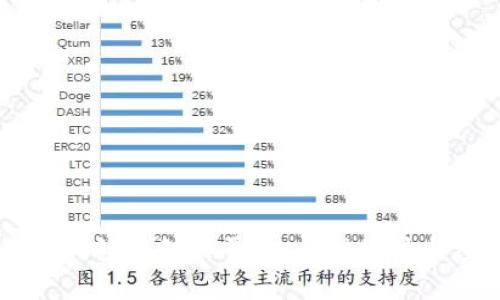 区块链计算机领域创新平台：重塑科技与经济的未来