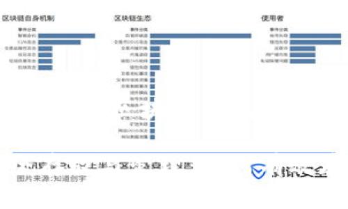 考虑到您的请求，以下是区块链钱包的相关和关键词：

区块链钱包的安全存放与管理：如何有效存放您的数字资产