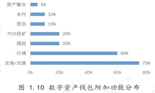 区块链技术创新平台：推动行业变革的未来解决方案