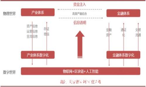 
TP钱包无法转账交易的原因及解决方法分析