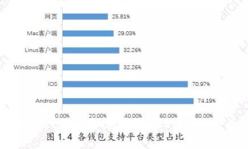 如何将tpWallet的资金充值到OKEx交易所的详细指南