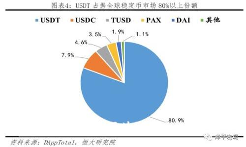 如何选择合适的区块链项目信息平台？