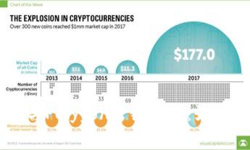 深度解析tpWallet与Polygon跨链技术：如何轻松管理多链资产