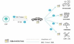   tpWallet买币比交易平台贵