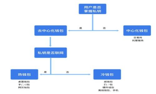 揭开最安全的交易平台游戏之谜：如何选择最佳游戏交易环境