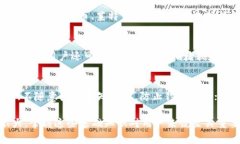   全面解析以太坊钱包的链数据（Chaindata）：安全