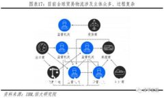 区块链平台运营的全景解析：如何建立和管理高