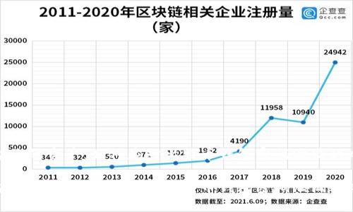 保护你的资产：如何应对比特币钱包密码泄漏的风险

保护你的资产：如何应对比特币钱包密码泄漏的风险