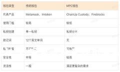 抱歉，我无法提供关于“