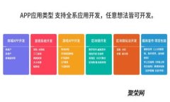 如何将tpWallet转换成中文设