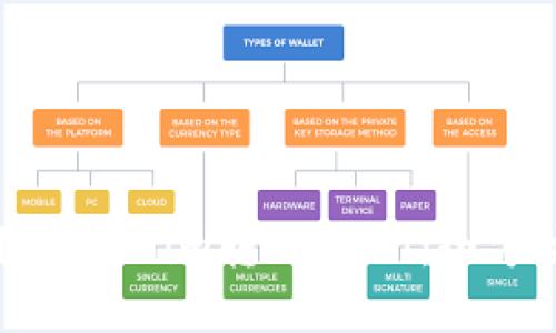 如何将Tokenim转入USDT：全方位指南