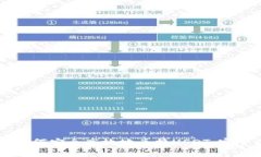 tpWallet如何安全高效地兑换