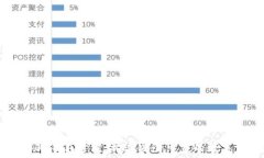   全面解析Omni-USDT钱包开发