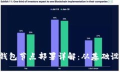 TRC20 USDT钱包节点部署详解