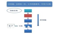 如何有效隐藏比特币钱包