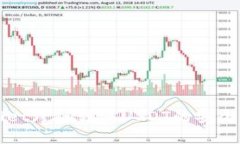 TPWallet跨链转账USDT的安全