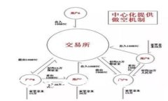 比特币钱包的类型、功能