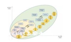 如何在tpWallet上安全便捷地