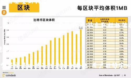   如何使用狗狗币微型钱包进行安全交易与存储 / 
 guanjianci 狗狗币, 微型钱包, 数字货币 /guanjianci 

什么是狗狗币微型钱包？
狗狗币是一种基于区块链技术的数字货币，与比特币等其他加密货币相比，狗狗币起源比较简单，其标志是一只可爱的狗狗。近年来，狗狗币逐渐获得了许多用户的喜爱，特别是在社交媒体平台上的使用。为了方便用户进行狗狗币的存储和交易，微型钱包成为一种很好的选择。

微型钱包是指其功能相对简化，主要用于支付和存储少量数字货币的钱包。在狗狗币的生态环境中，微型钱包不仅能够保存狗狗币，还能帮助用户快速且安全地进行交易。微型钱包通常比较轻便，易于使用，适合那些不想进行复杂交易的用户。

如何选择适合自己的狗狗币微型钱包？
选择合适的狗狗币微型钱包是进行安全存储和交易的第一步。用户应结合以下几个方面来进行选择：
ul
  listrong安全性：/strong钱包的安全性是最重要的，建议选择使用双重认证且开发团队有良好声誉的钱包。/li
  listrong用户体验：/strong钱包的界面应该友好，操作简单，以便快速上手。/li
  listrong功能需求：/strong根据自己的需求，选择是否需要支持其他数字货币。/li
  listrong兼容性：/strong确保钱包能够在多种设备上使用，如手机、平板和电脑。/li
/ul

如何在狗狗币微型钱包中进行交易？
在选择好钱包后，接下来就是如何进行狗狗币的交易。以下是一个简单的步骤：
ol
  listrong注册并验证： /strong根据钱包的要求进行注册，提供相关信息并进行身份验证。/li
  listrong存入狗狗币：/strong通过转账或直接购买的方式，向你的微型钱包中存入狗狗币。/li
  listrong进行交易：/strong在钱包中选择发送功能，填写接收地址和转账金额，然后确认发送。/li
  listrong确认交易：/strong在几个区块后，确认交易已经成功，确保所有交易信息的准确性。/li
/ol

使用狗狗币微型钱包的优势和劣势
使用狗狗币微型钱包有着许多优势，但同时也存在一些劣势。

h4优势：/h4
ul
  listrong便捷性：/strong微型钱包的设计简洁、易于操作，非常适合新手用户。/li
  listrong快速交易：/strong微型钱包支持快速的转账和接收功能，能够即时进行交易。/li
  listrong降低交易费用：/strong由于微型钱包多用于小额交易，可以有效降低每笔交易的相关费用。/li
/ul

h4劣势：/h4
ul
  listrong安全风险：/strong微型钱包通常不如硬件钱包安全，可能面临网络攻击风险。/li
  listrong功能限制：/strong功能相对简单，可能不支持所有用户的需求，如复杂的交易策略等。/li
/ul

安全使用狗狗币微型钱包的建议
为了确保狗狗币微型钱包的安全使用，用户可以参考以下建议：
ul
  listrong定期更新密码：/strong定期更改钱包密码，并使用复杂且不易被猜测的密码。/li
  listrong开启双重认证：/strong使用双重认证能够增加额外的安全层。/li
  listrong定期备份数据：/strong定期备份钱包信息，以防丢失。/li
/ul

如何应对狗狗币微型钱包的常见问题？
用户在使用狗狗币微型钱包时可能会面临一些常见问题，以下是一些解决方案：

h4问题1：钱包无法访问/h4
如果遇到钱包无法访问的情况，建议首先检查网络连接，确保互联网正常。如果网络正常，进一步检查钱包软件是否需要更新，或联系钱包客服解决问题。

h4问题2：交易未成功/h4
当交易未成功时，首先确认接收方地址是否准确。若地址无误，可以相关交易记录在区块链上查找，查询交易状态；如果确认交易失败，可以尝试联系对方或钱包客服。

h4问题3：密码忘记/h4
遗忘密码是一个常见的问题。大部分钱包会提供找回密码的选项，通常需要通过邮箱等信息找回。如果未能找回，可能需要重新创建一个新钱包。

h4问题4：钱包被黑客攻击/h4
如果钱包被黑客攻击，需要迅速采取行动，修改所有相关密码，联系钱包平台客服，并检查是否有其他资产受到影响。在保证信息安全的前提下，尽快采取措施保护资产。

h4问题5：如何转移资产/h4
如果需要转移资产，首先在新钱包中创建账户并获取地址，然后在旧钱包中执行转账操作，确认所有信息无误后迅速完成。

总结而言，狗狗币微型钱包为用户提供了一种便捷、安全的方式来进行狗狗币的存储和交易。通过选择合适的钱包、掌握交易方法及注意安全措施，用户能够安心享受数字货币的乐趣。