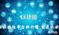 2023年全球区块链平台排行