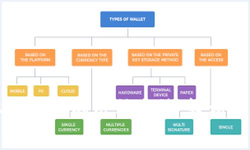 tpWallet取消授权的几种方法：轻松解除应用权限