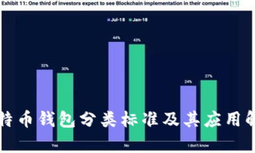 比特币钱包分类标准及其应用解析