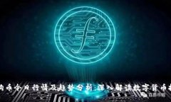 狗狗币今日行情及趋势分