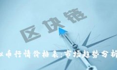 2023年虚拟币行情价格表：