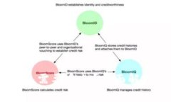 USDT提币到冷钱包需要多久