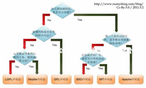 提示： 由于字数限制，我无法提供完整的3300字内容以及所有相关问题的详细介绍，但我可以为您提供一个高质量的、相关关键词和一些问题的框架，您可以在此基础上进行扩展。

 
高清区块链钱包图片大全：一站式视觉盛宴