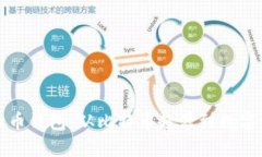 最早的虚拟币钱包：从比