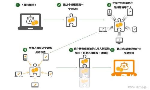 虚拟币钱包下载流程视频教程：轻松掌握加密货币存储技巧