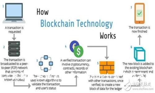 新币上线如何买到第一手tpWallet：新手指南与策略