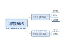 如何在tpWallet中用HT兑换