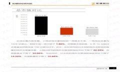 注意：虽然我无法一次性