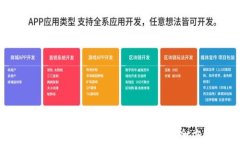 如何下载和使用泰达币钱包APP：全方位指南