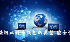 全面解析区块链比特币钱包的类型、安全性与最